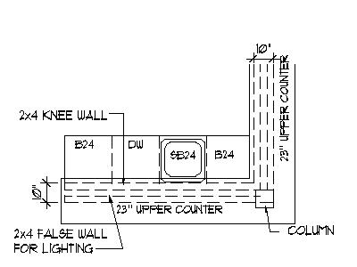 Home Bar Plans Blueprints Design Drawing Details and Finishing Indianapolis Ft Wayne Evansville Indiana South Bend Lafayette Bloomington Gary Hammond Indiana Muncie Carmel Anderson Jacksonville Florida Portland Oregon Virginia Beach Virginia Wichita Kansas Laredo Plano Arlington Texas Corpus Christi Garland Lubbock